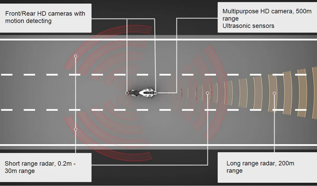Schéma technique des assistances de la moto Chak Motors Molot