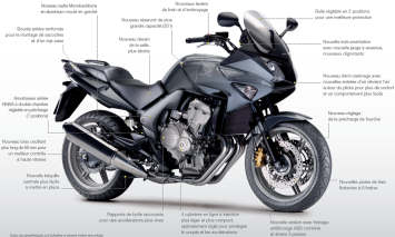 HONDA CBF 600 S