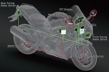 Kawasaki Ninja H2 SX  SE