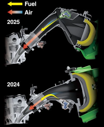 Kawasaki KX 250 2025