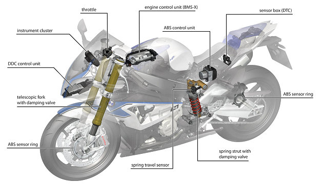 BMW S 1000 RR HP4 2015
