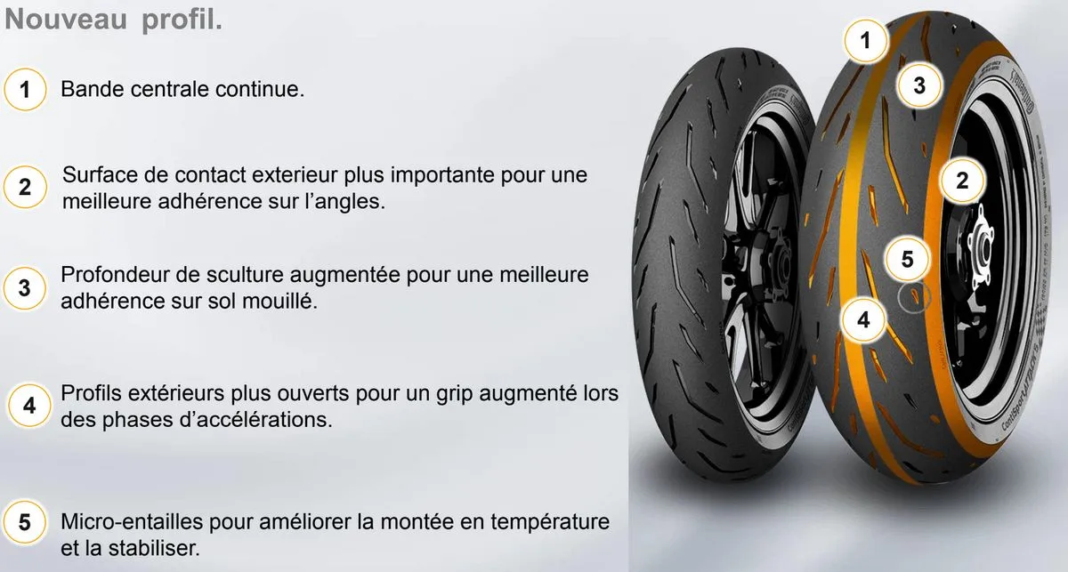 Des informations et une photo du pneumatique Continental ContiSportAttack 5