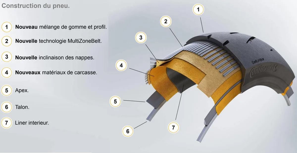 Vue technique du pneumatique Continental ContiSportAttack 5