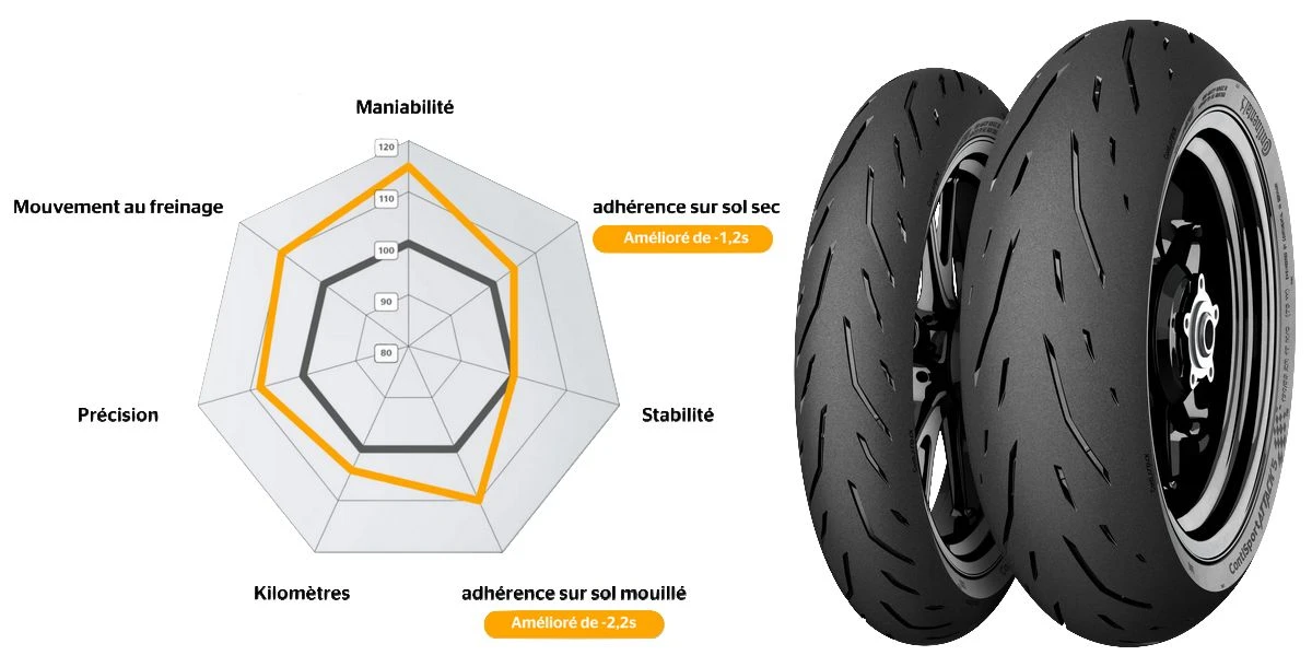 Schémas techniques du pneumatique Continental ContiSportAttack 5