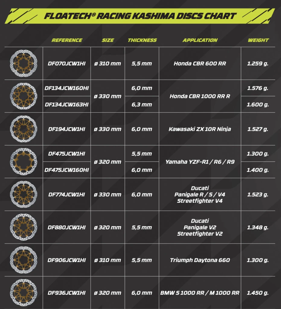 Un tableau de dimensions de disques de frein moto