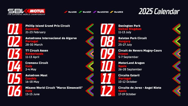 calendrier-WorldSBK-Superbike-2025-Annonce