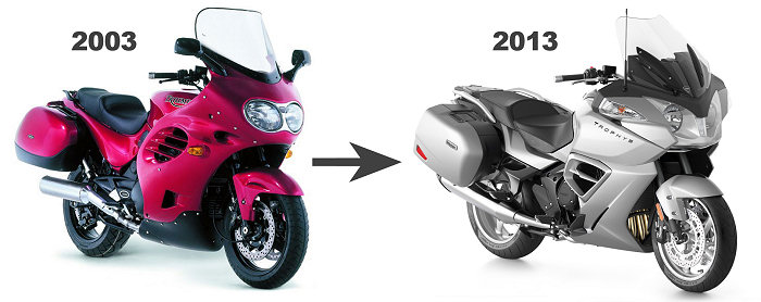Evolution de la Trophy en 10 ans
